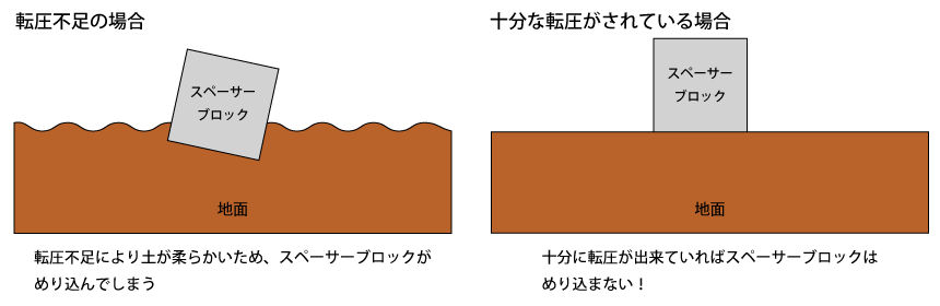 図解2